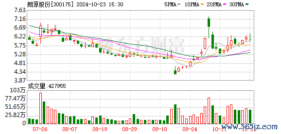 线下配资 多只个股本周应声20CM跌停!年内超300份年报问询函多维度“拷问”上市公司 朗源股份和超越科技等热门股在列
