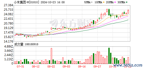 实盘配资公司 小米汽车工厂大量招聘!月薪最高1万 年底13薪!