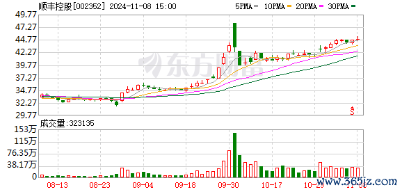 在线证券股票配资开户 顺丰旗下丰翼物流无人机在欧洲完成化工样本运输