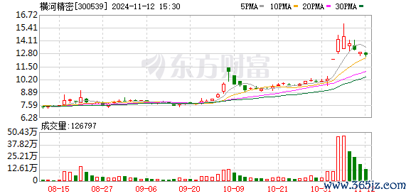 正规炒股杠杆平台 请注意 “妖债”出没!操作不当最高或亏60%