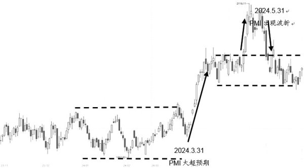 配资炒股门户 中证商品期货指数系列上半年稳中有升