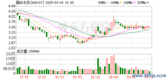 正规配资炒股网 这家A股公司 暴涨175%后被立案调查