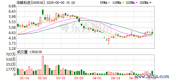 股票配资平台排行榜 9月13日涨停复盘:国资概念掀涨停潮 华映科技5连板