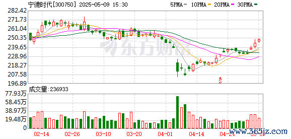 专业配资网站 宁德时代回应江西锂矿停产传闻:根据市场情况对生产进行调整