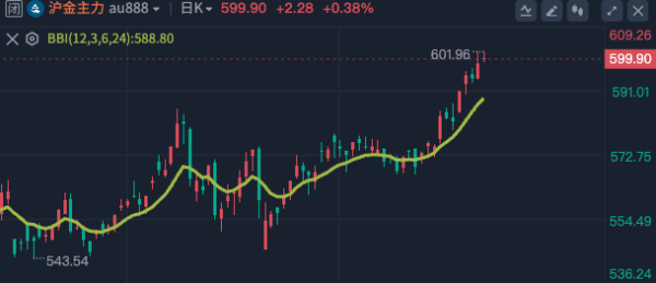 2024实盘股票配资公司 黄金牛市 投资者还能“上车”吗?