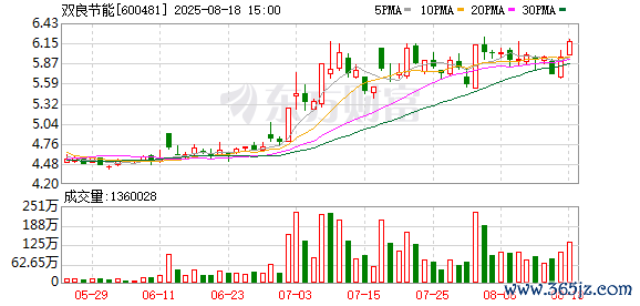 十大炒股杠杆配资平台 双良节能:与Karaganda Energocenter LLP签订8700万美元设备供货合同